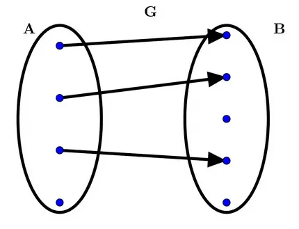 Function G diagram