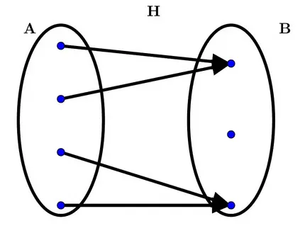 Function H diagram