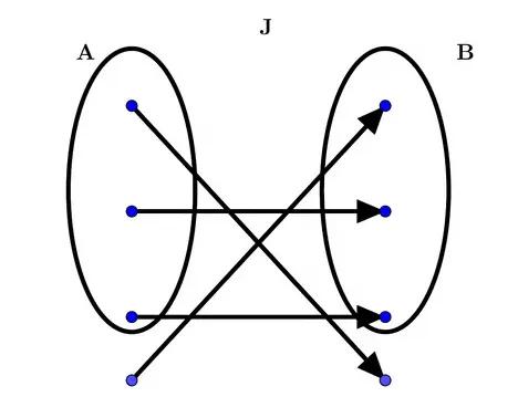Function J diagram