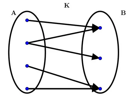 Function K diagram